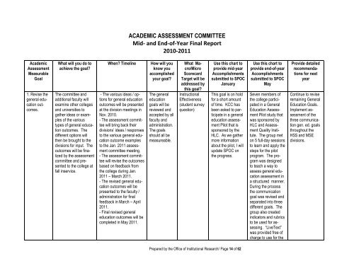 2011 Annual Report - Kankakee Community College