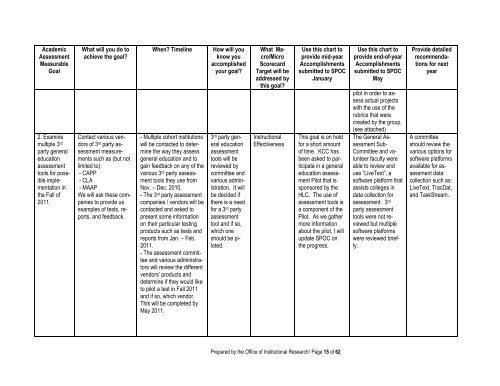 2011 Annual Report - Kankakee Community College