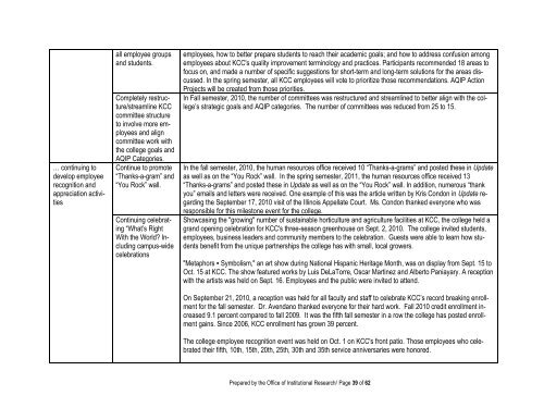 2011 Annual Report - Kankakee Community College