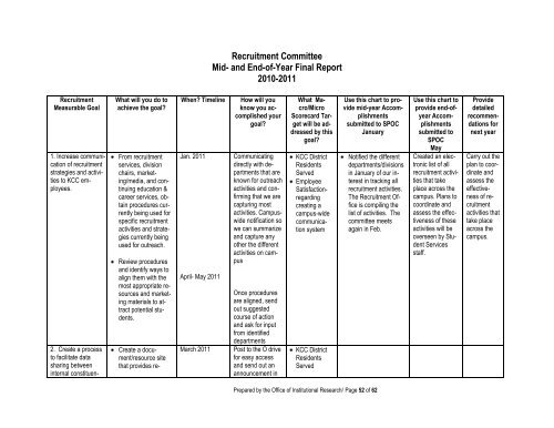 2011 Annual Report - Kankakee Community College