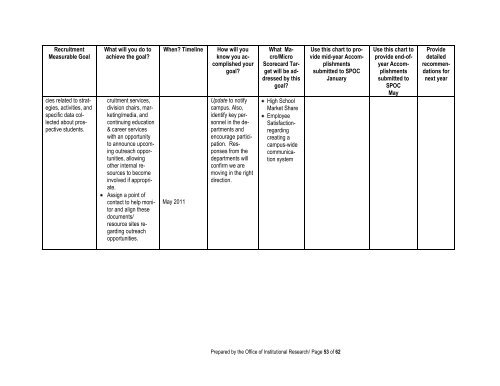 2011 Annual Report - Kankakee Community College