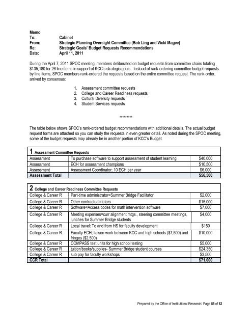 2011 Annual Report - Kankakee Community College