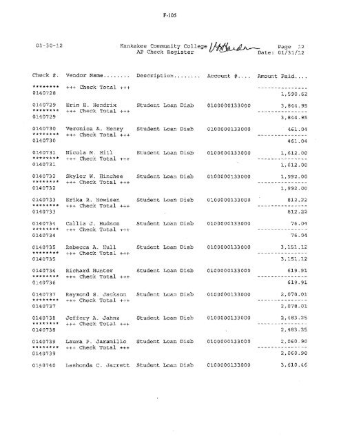 2012-02-13-Financials - Kankakee Community College