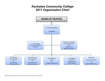 KCC organization chart - Kankakee Community College