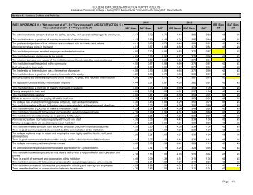 2012 Noel Levitz employee satisfaction survey summary.