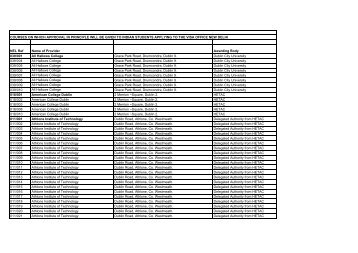 Internationalisation Register - Register of programmes approved by ...