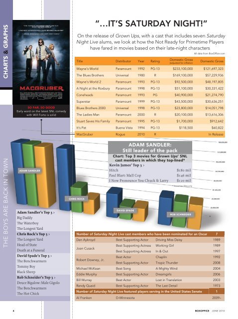 BoxOffice® Pro - June 2010