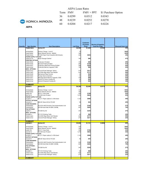 Catalog Pricing - KCDA