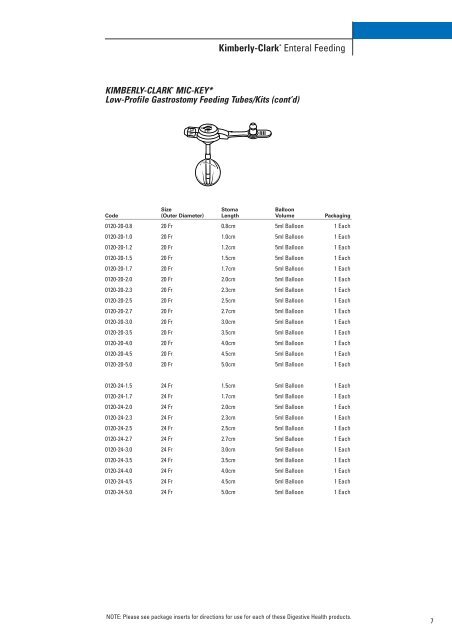 Enteral Feeding Tubes - Kimberly-Clark Health Care