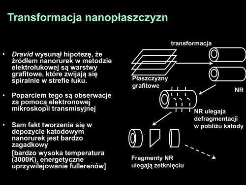 Nanorurki, prezentacja cz. 2