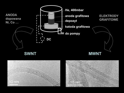 Nanorurki, prezentacja cz. 2