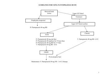 GUIDELINES FOR USING PANTOPRAZOLE HUSM Upper GIT ...