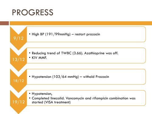 DRUG-INDUCED LEUKOPENIA