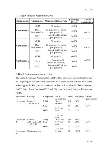 I. Medical Continuous Assessments (20%) Examinations ...