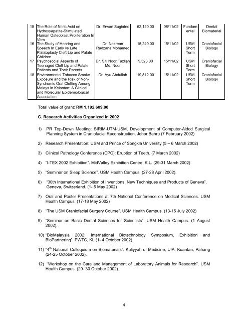 Annual Report of Research & Development (R&D) 2002 - USM