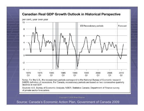 The Business Cycle and Canadian GDP growth