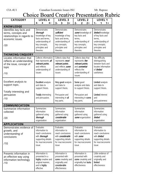 creative presentation rubric