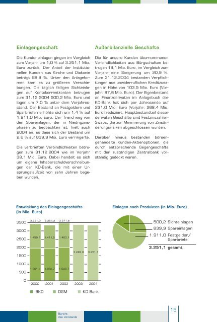 KD-Bank GeschÃ¤ftsbericht 2004.pdf