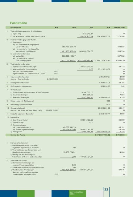 KD-Bank GeschÃ¤ftsbericht 2004.pdf