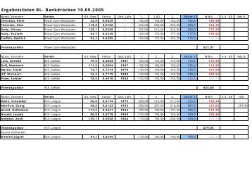 Ergebnisse 1. Runde - Kraftdreikampf und BankdrÃ¼cken in Hessen