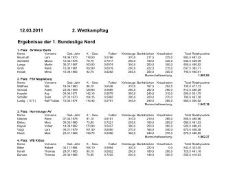 12.03.2011 2. Wettkampftag Ergebnisse der 1. Bundesliga Nord