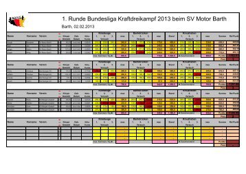 Barth - Kraftdreikampf und BankdrÃ¼cken in Hessen