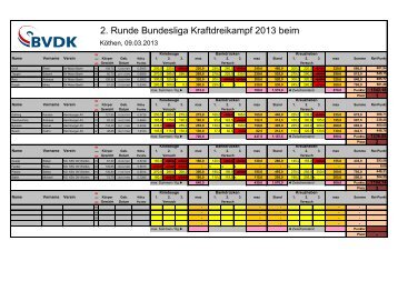 KÃ¶then - KDK Hessen