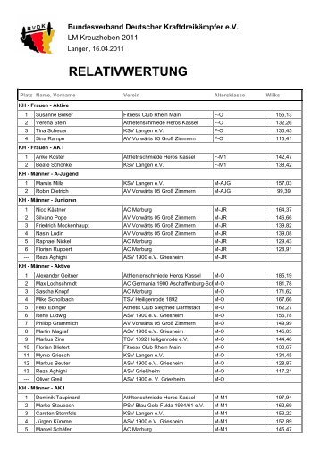 Die Relativwertung aus Langen - Kraftdreikampf und BankdrÃ¼cken ...