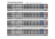 Endkampf - Kraftdreikampf und BankdrÃ¼cken in Hessen