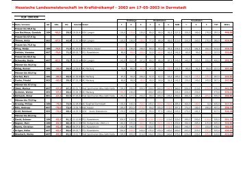 Hessische Landesmeisterschaft im Kraftdreikampf ... - KDK Hessen