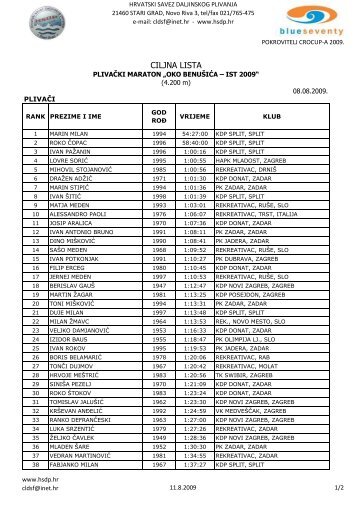 CILJNA LISTA - KDP Donat