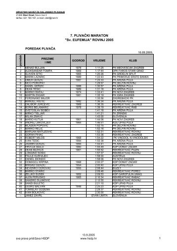 7. PLIVAÄKI MARATON "Sv. EUFEMIJA" ROVINJ 2005 - KDP Donat