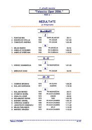 REZULTATI - KDP Donat