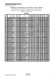 poredak u natjecanju za crocup u 2005. godini - kdpdonat.hr