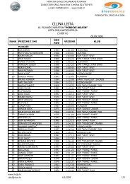 CILJNA LISTA - KDP Donat