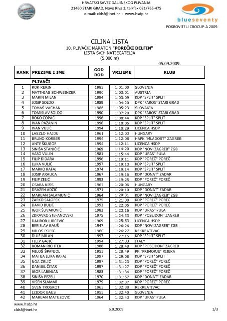 CILJNA LISTA - KDP Donat