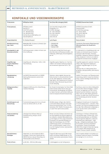 KONFOKALE UND VIDEOMIKROSKOPIE - Biospektrum