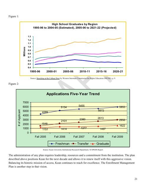 Enrollment Management Plan - Kean University