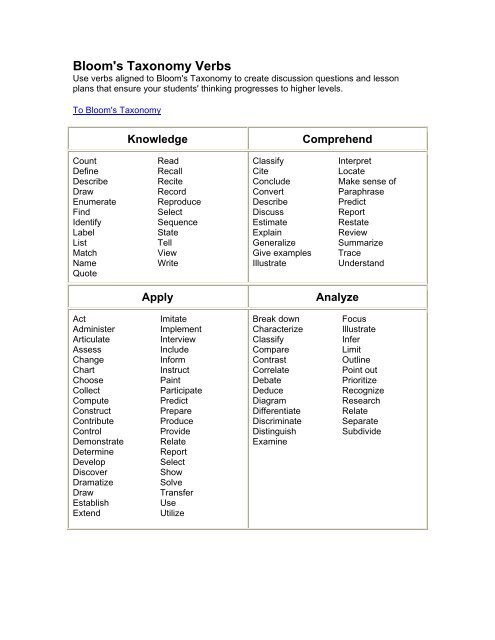 Bloom S Taxonomy Verb Chart