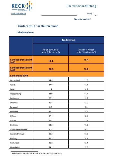 Niedersachsen - Bertelsmann Stiftung