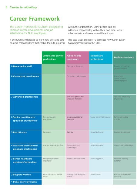 NHS guide to Careers in Midwifery - Keele University