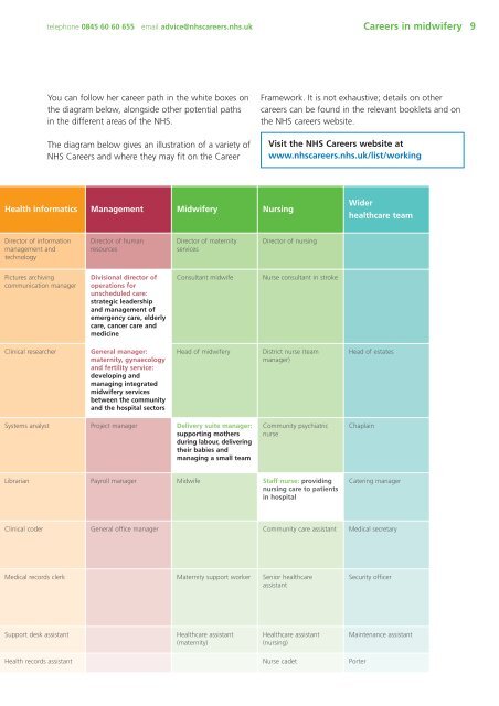 NHS guide to Careers in Midwifery - Keele University