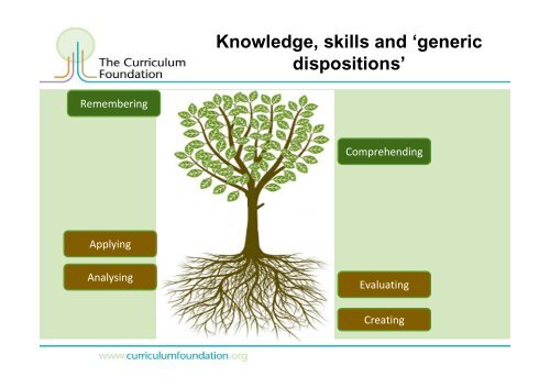 David Peck's presentation - Keele University