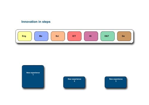 David Peck's presentation - Keele University