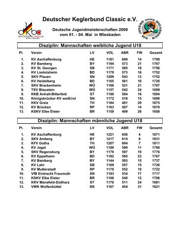 Deutscher Keglerbund Classic e.V. - Kegeln-Bezirk-Unterfranken