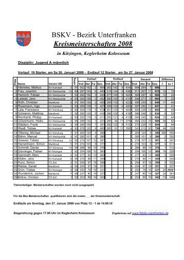 Jugend A 2008 - Kegeln-Bezirk-Unterfranken