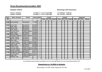 Kreis-Einzelmeisterschaften 2007 - Kegeln-Bezirk-Unterfranken