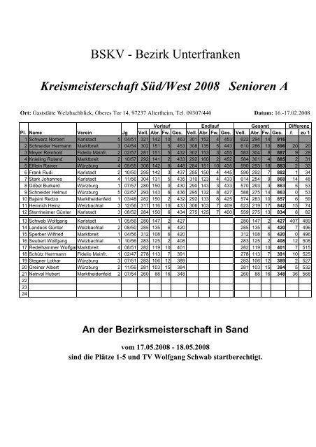 Kreismeisterschaften 2008 - Kegeln-Bezirk-Unterfranken