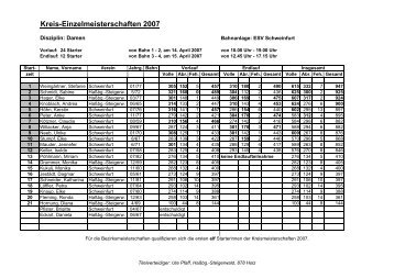 Kreis-Einzelmeisterschaften 2007 - Kegeln-Bezirk-Unterfranken