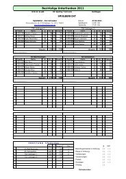 Tabelle Bezirksliga Jugend 2010-2011 - Kegeln-Bezirk-Unterfranken